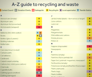 Guide to recycling and waste