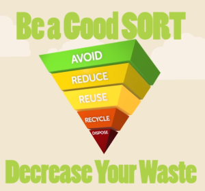 avoid generating waste where possible