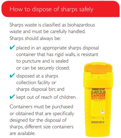 Safe Sharps Disposal